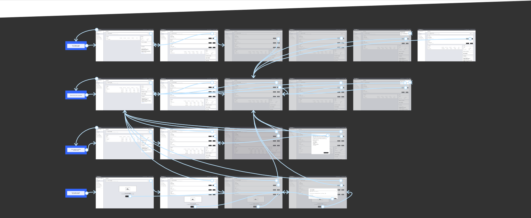 Fluxo principal do Portfolio Connect — diagrama completo do recebimento da solicitação até a conexão ativa